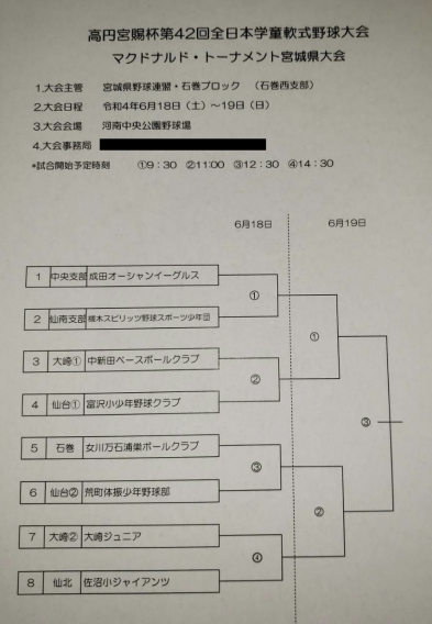 高円宮賜杯 第42回全日本学童軟式野球大会　マクドナルド・トーナメント宮城県大会　組合せ表発表！！